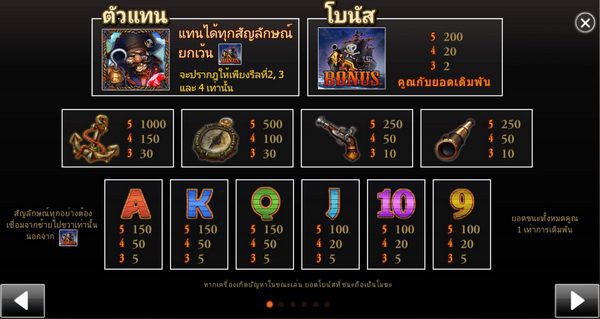 Payout rate Captain Hook Slot