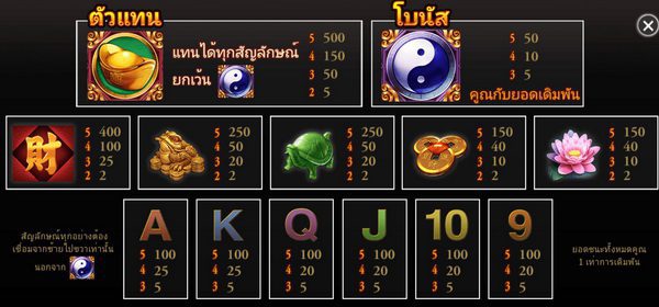 Payout rate Lucky Dragon Slot 