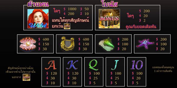 Payout rate Mermaids Millions